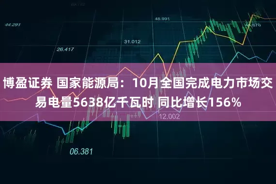 博盈证券 国家能源局：10月全国完成电力市场交易电量5638亿千瓦时 同比增长156%